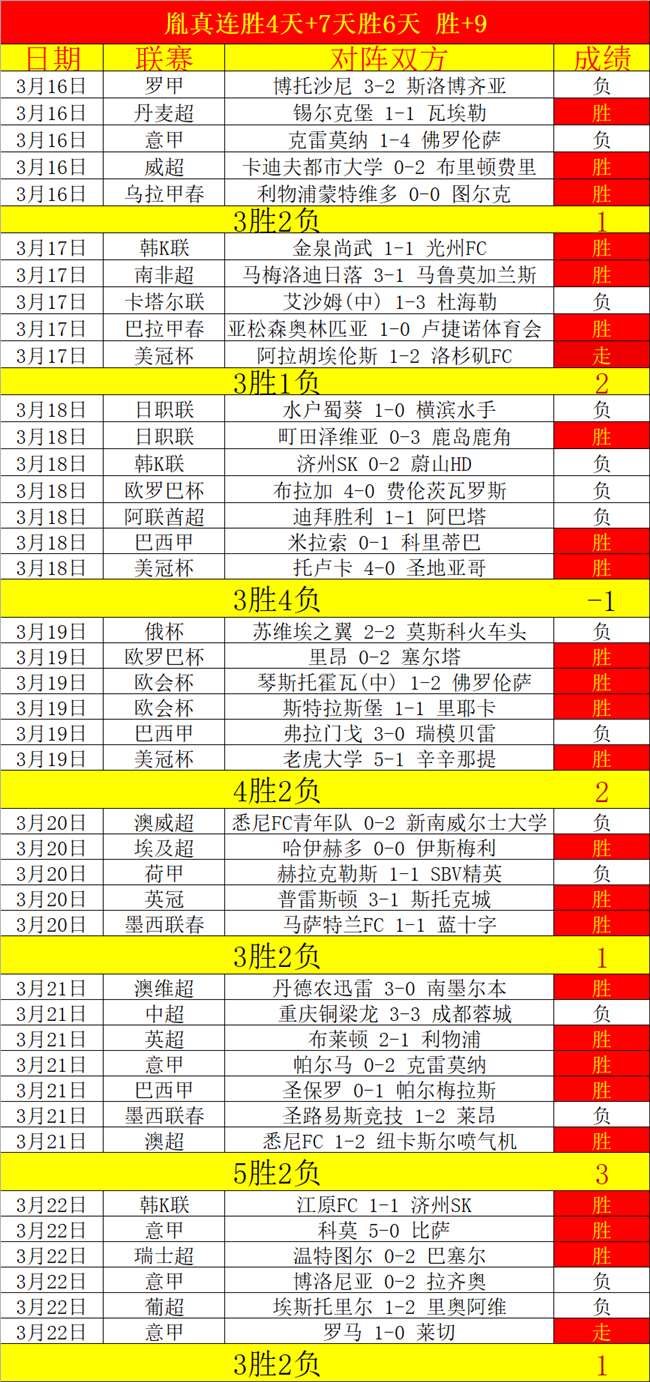 国羽瑞士赛,惊艳表现,四位选手晋,世界杯小组赛,2026世界杯,赛程安排,参赛队伍,比赛时间