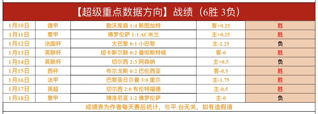 墨尔本胜利,女足雄心勃,澳女联巅峰,世界杯小组赛,2026世界杯,赛程安排,参赛队伍,比赛时间