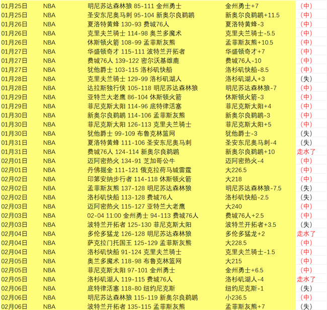 翁泓阳力克,黑马夺冠,复仇李诗沣,世界杯小组赛,2026世界杯,赛程安排,参赛队伍,比赛时间