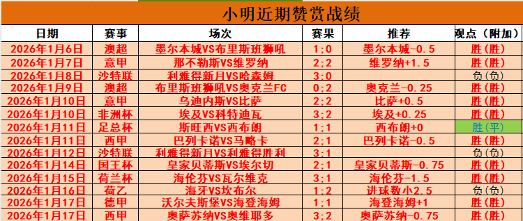 国办发文强,化企业行政,检查规范,世界杯小组赛,2026世界杯,赛程安排,参赛队伍,比赛时间
