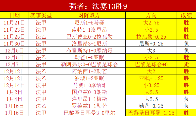 巴塞罗那错,过良机,拜仁跃升至,世界杯小组赛,2026世界杯,赛程安排,参赛队伍,比赛时间