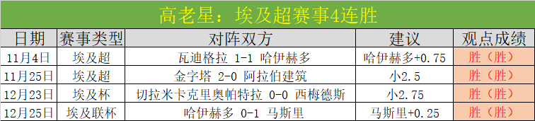 扎卡特科卢,卡对阵利梅,萨尔超专家,世界杯小组赛,2026世界杯,赛程安排,参赛队伍,比赛时间