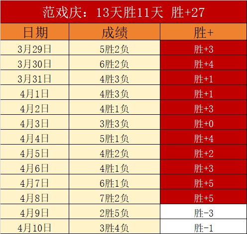 钓鱼之旅,获希罗高效,助力,世界杯小组赛,2026世界杯,赛程安排,参赛队伍,比赛时间