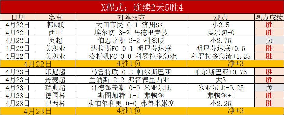 苏炳添新赛,季首战夺冠,获封,世界杯小组赛,2026世界杯,赛程安排,参赛队伍,比赛时间