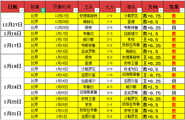 賽杯或將易,哈姆與普林,斯同顯賽場,世界杯小组赛,2026世界杯,赛程安排,参赛队伍,比赛时间
