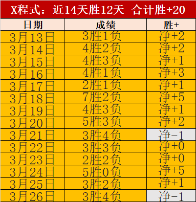 孔塞桑父子,欧冠遭荷甲,两队击败,世界杯小组赛,2026世界杯,赛程安排,参赛队伍,比赛时间