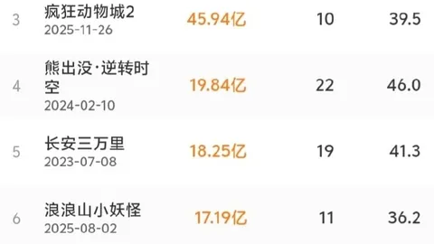 《2》国际邀请赛激战正酣，中国战队争冠